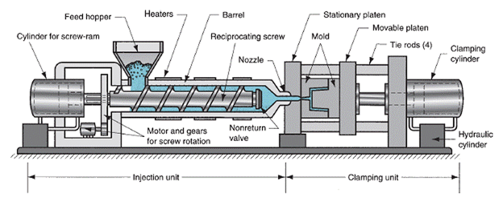 Plastic Injection Molding Machine