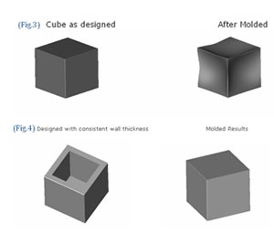 plastic injection molding terminology - sink marks