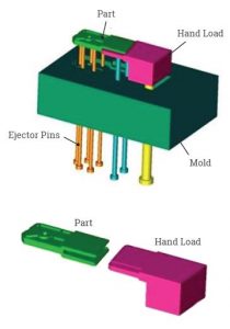 plastic injection molding terminology
