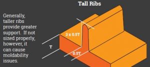 Tall Ribs in plastic injection molding