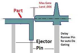injection molding edge gate