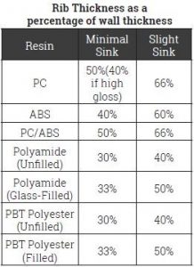 Plastic Wall Thickness Chart