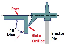 injection molding tunnel gate