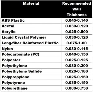 Plastic Wall Thickness Chart