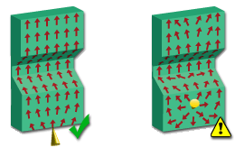 Orientation of skin result for mold flow analysis