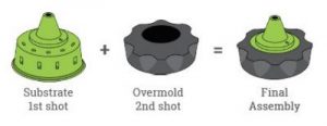 Overmolding for plastic injection molding