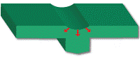 Sink Marks result for mold flow analysis
